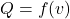 Q=f(v)