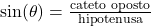 \sin(\theta)=\frac{\text{cateto oposto}}{\text{hipotenusa}}