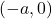 (-a,0)