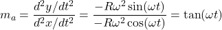 \[m_a = \frac{d^2y/dt^2}{d^2x/dt^2} = \frac{-R\omega^2\sin(\omega t)}{-R\omega^2\cos(\omega t)} = \tan(\omega t)\]